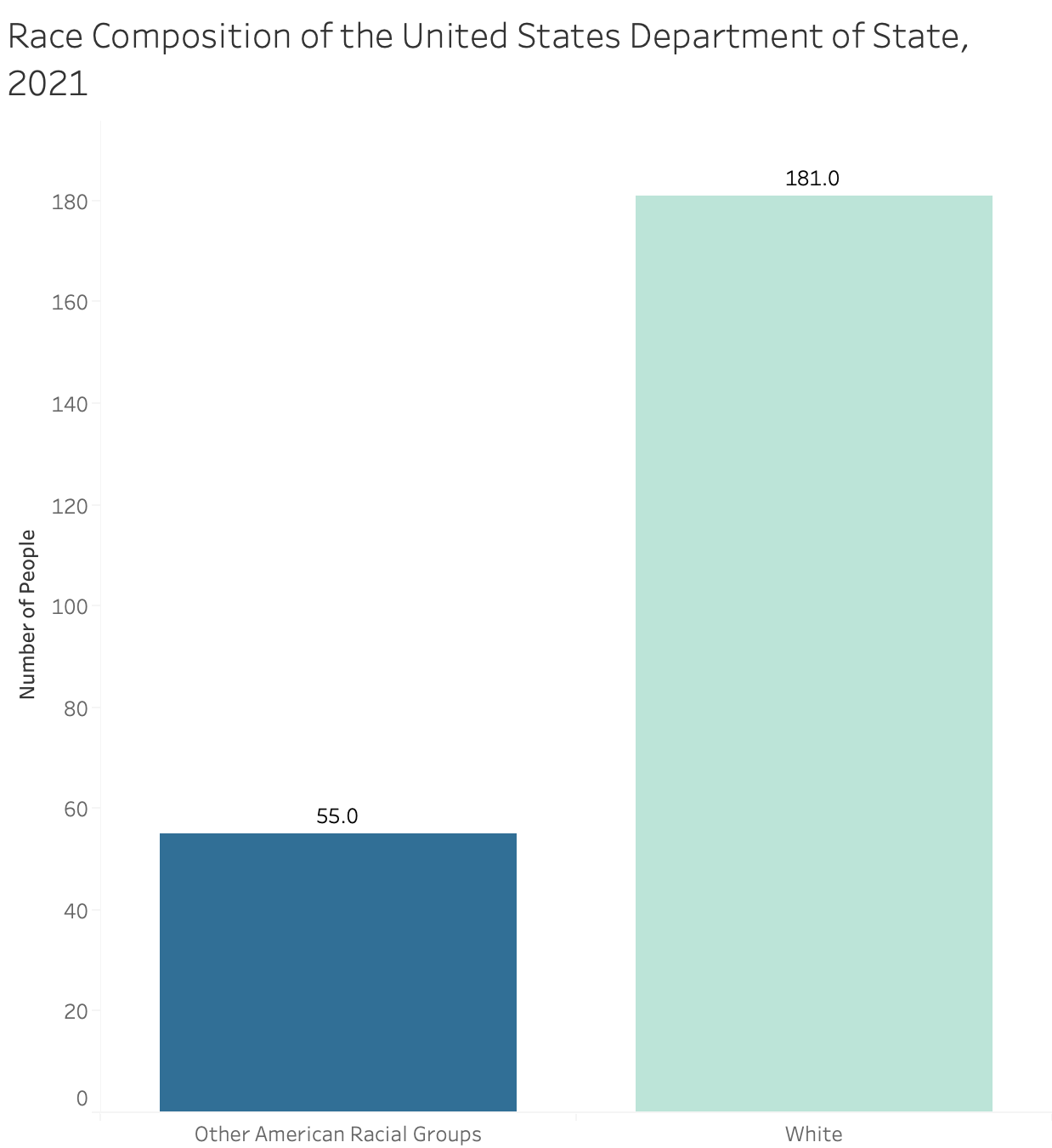 Exploring the Demographic Makeup of the U.S. Department of State in ...