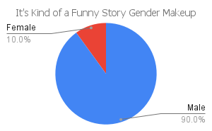 'it's kind of a funny story' gender makeup chart