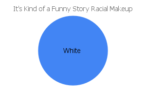 'it's kind of a funny story' racial makeup chart