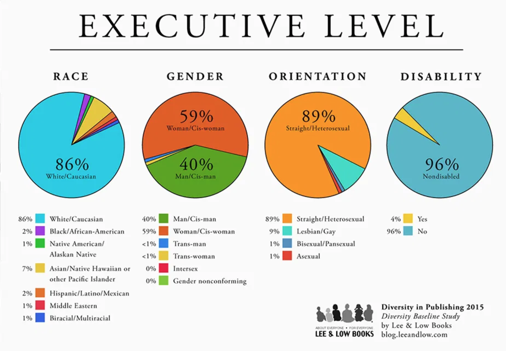 Does Diversity Exist In The Publishing Industry? - INSIGHT By Balance Now