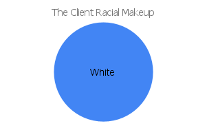 'the client' racial makeup chart