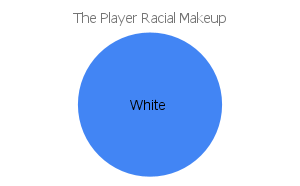 'the player' racial makeup chart