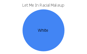 'let me in' racial makeup chart