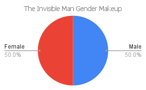 'the invisible man' gender makeup chart