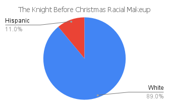 'the knight before christmas' racial makeup chart