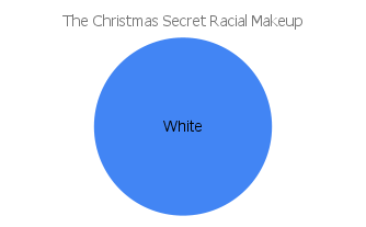 'the christmas secret' racial makeup chart