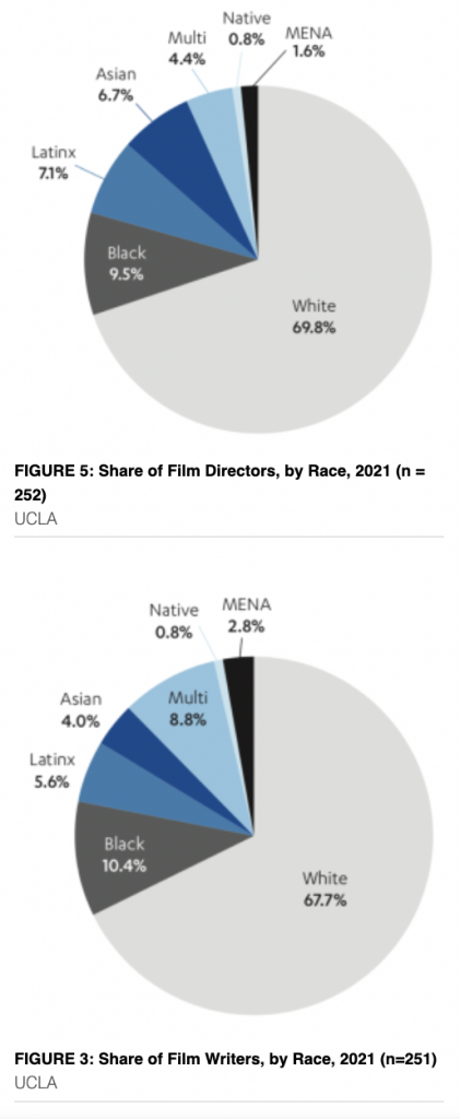 film directors diversity chart