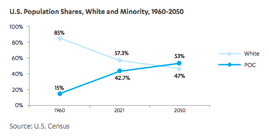 ucla hollywood diversity reports 1960-2050