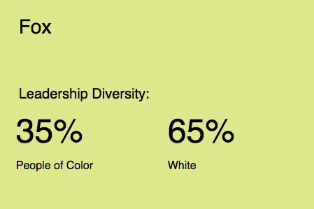 fox leadership diversity stats